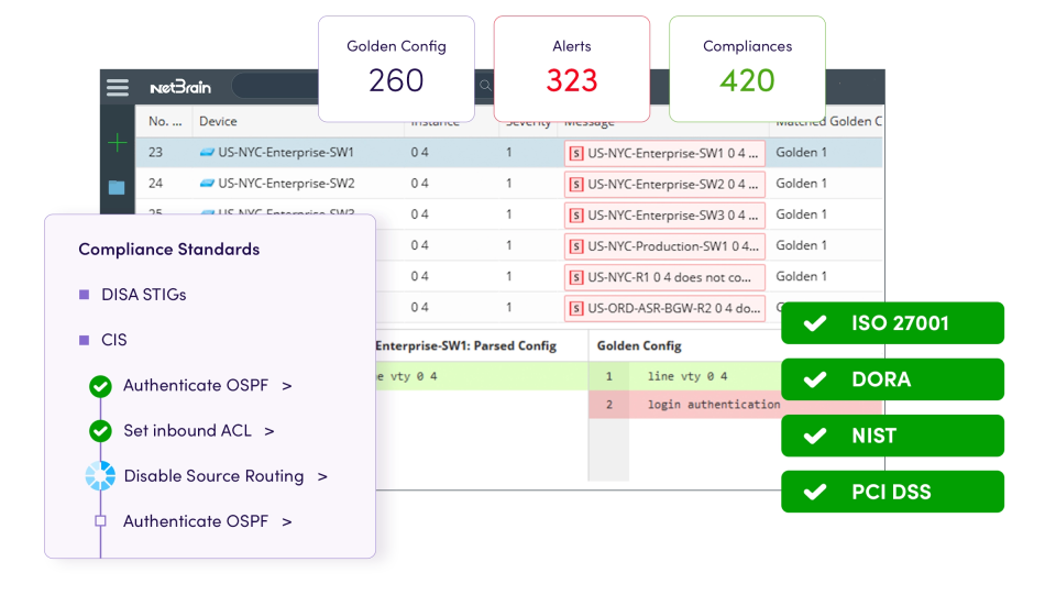 Automate Compliance and Simplify Audits Automate Compliance and Simplify Audits